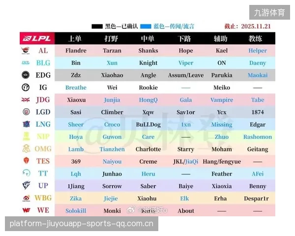 LPL冬季转会最贵交易榜：谁将突破天价？